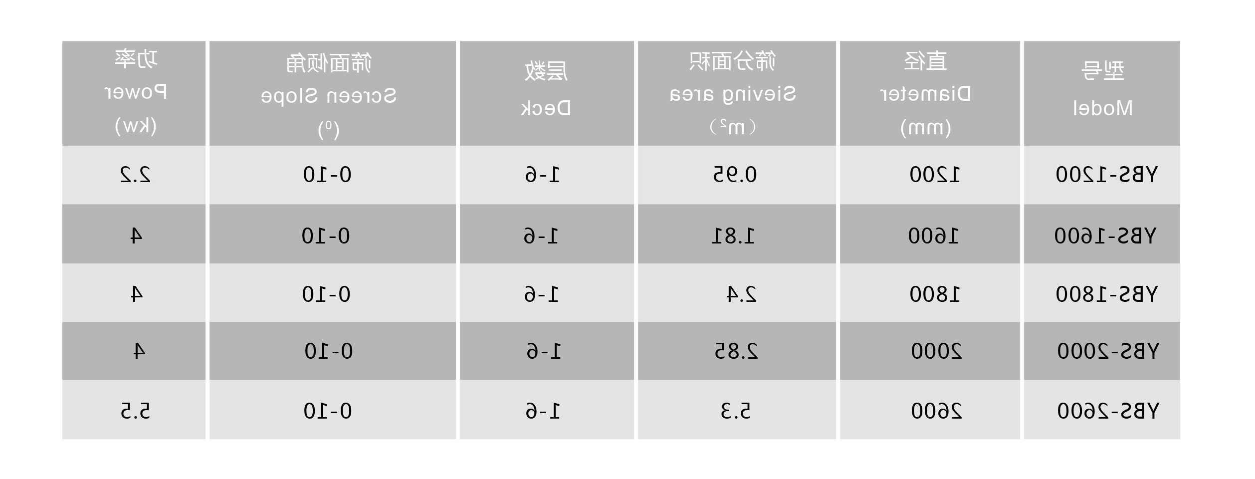 4直排筛 摇摆筛