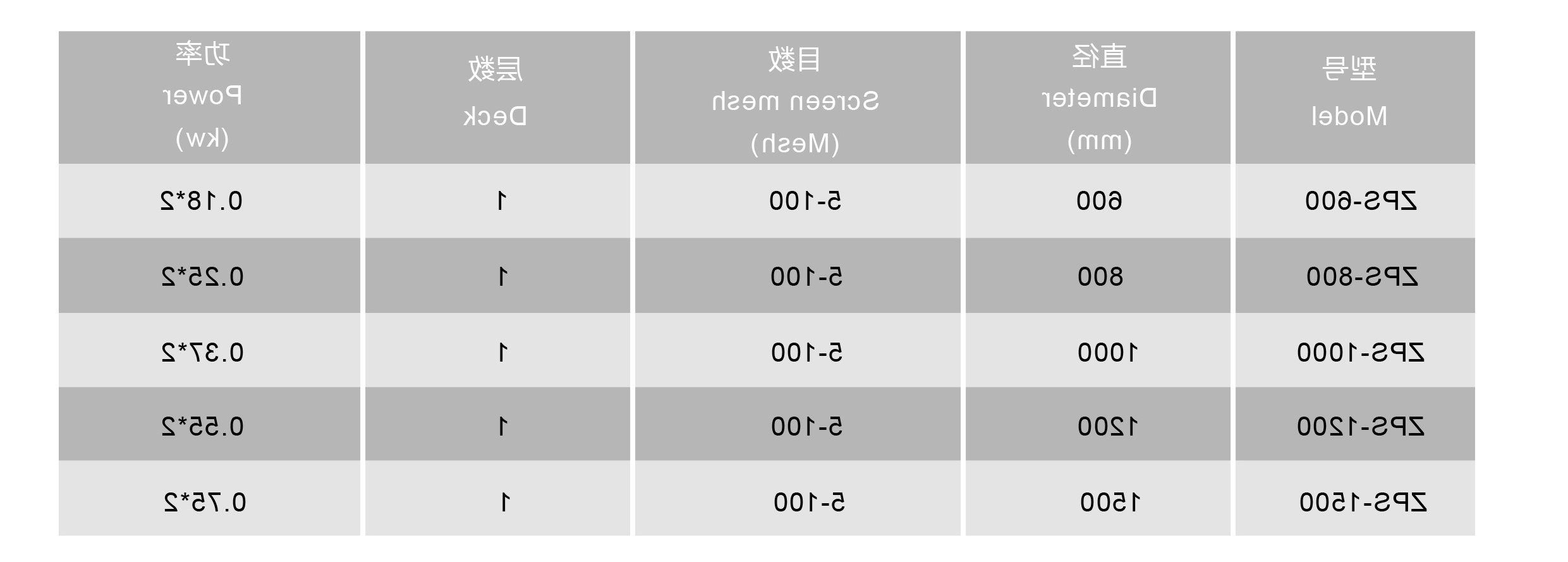 直排筛