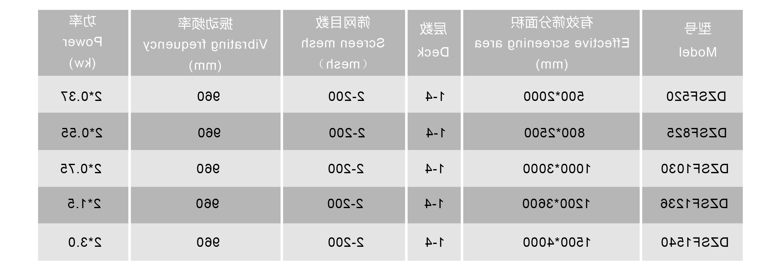 直线筛