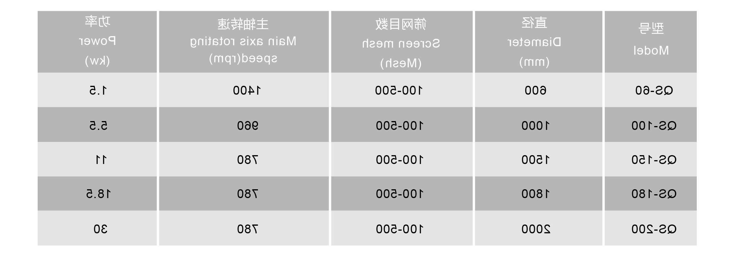 立式气流筛