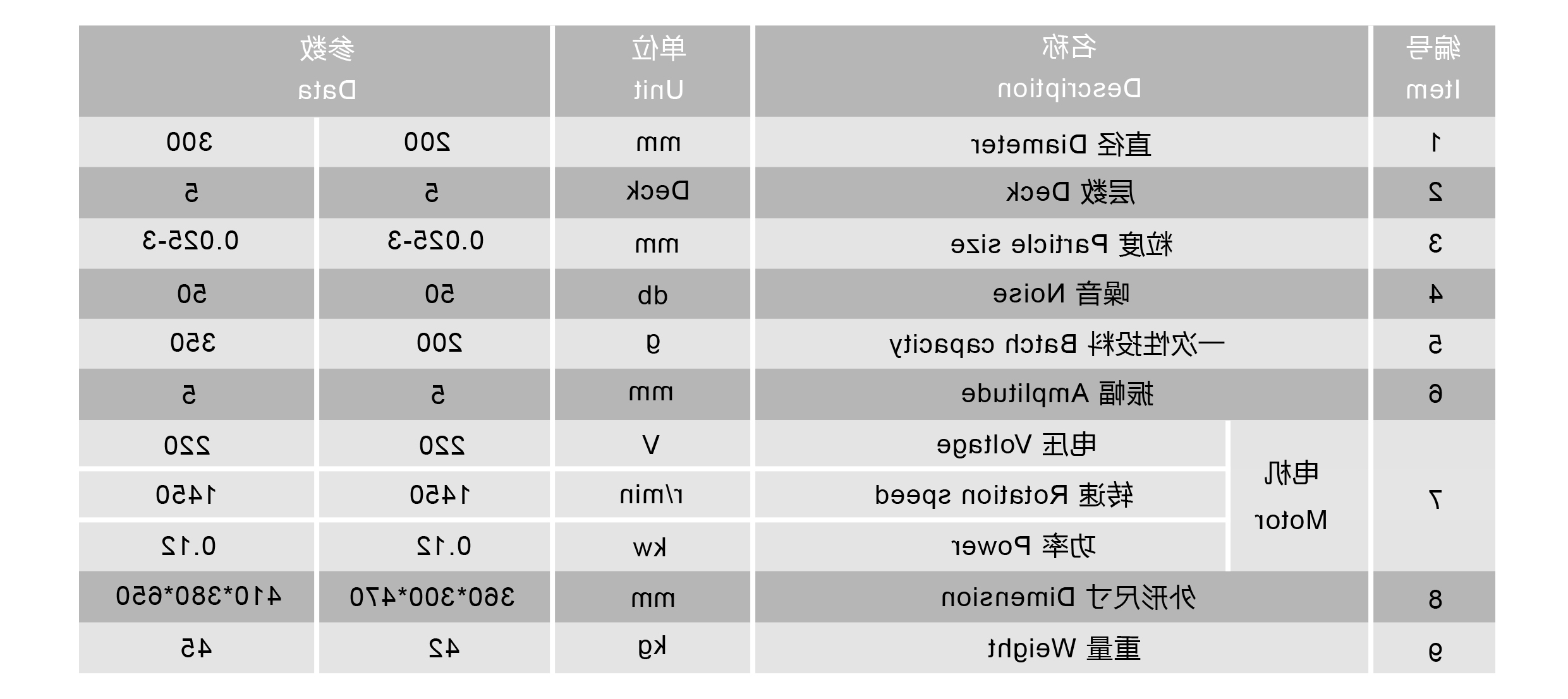 6试验