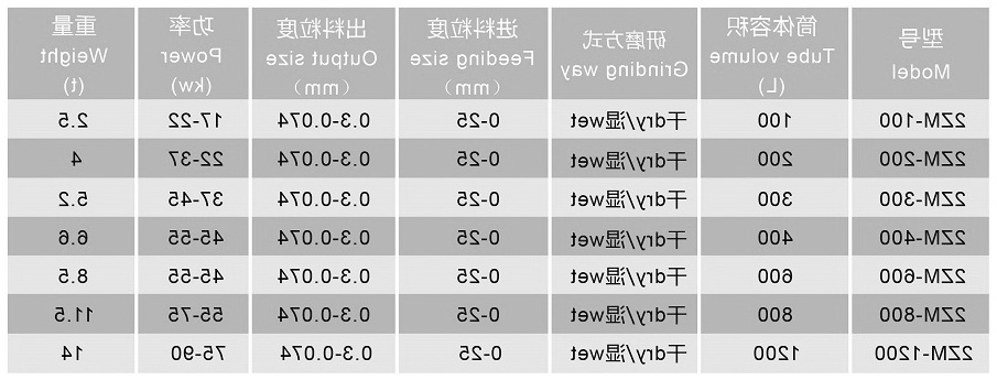 振动磨机